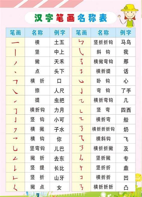 有酉的字|酉部首所有汉字